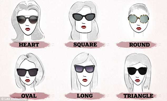 Sunglasses for Face Shapes