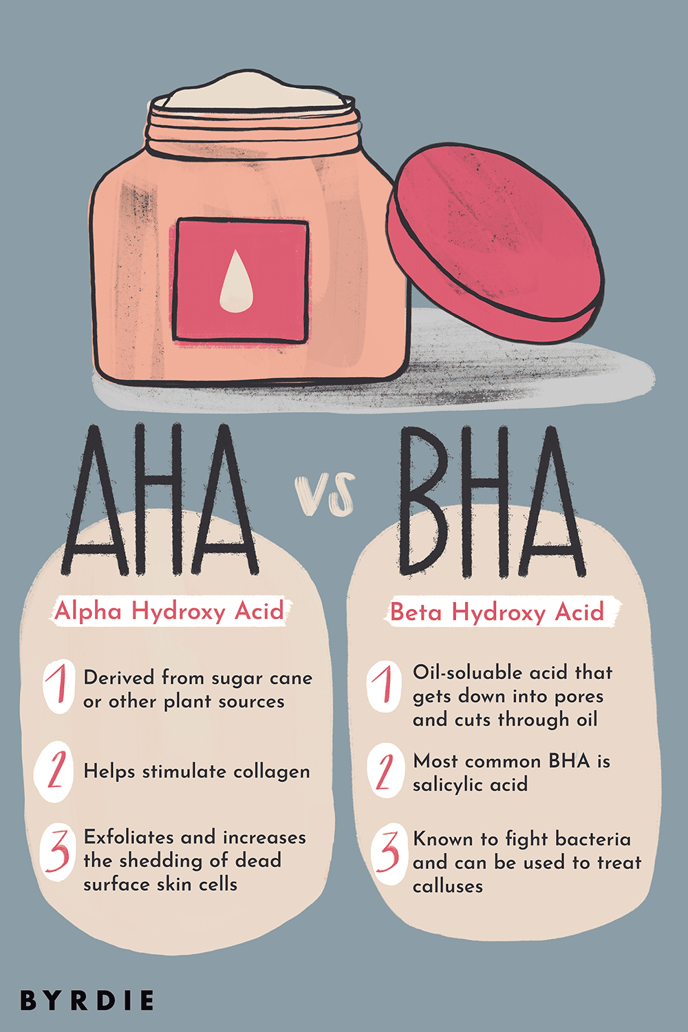 All About AHA And BHA: Which Acids For Which Skin?