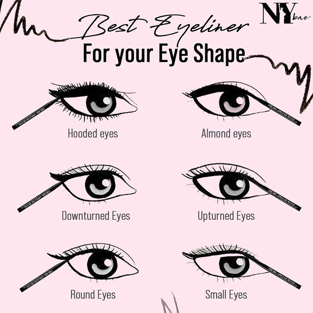 Eyeliner for Different Eye Shapes