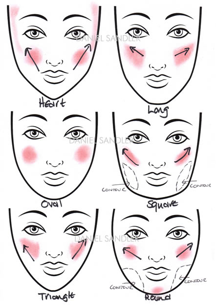 Blush Placement: An Artists Guide To Defining Cheekbones