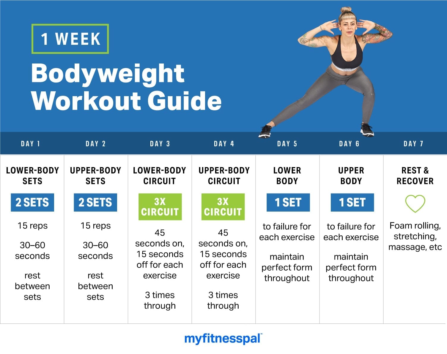 Bodyweight Exercises: The Ultimate Home Workout Guide