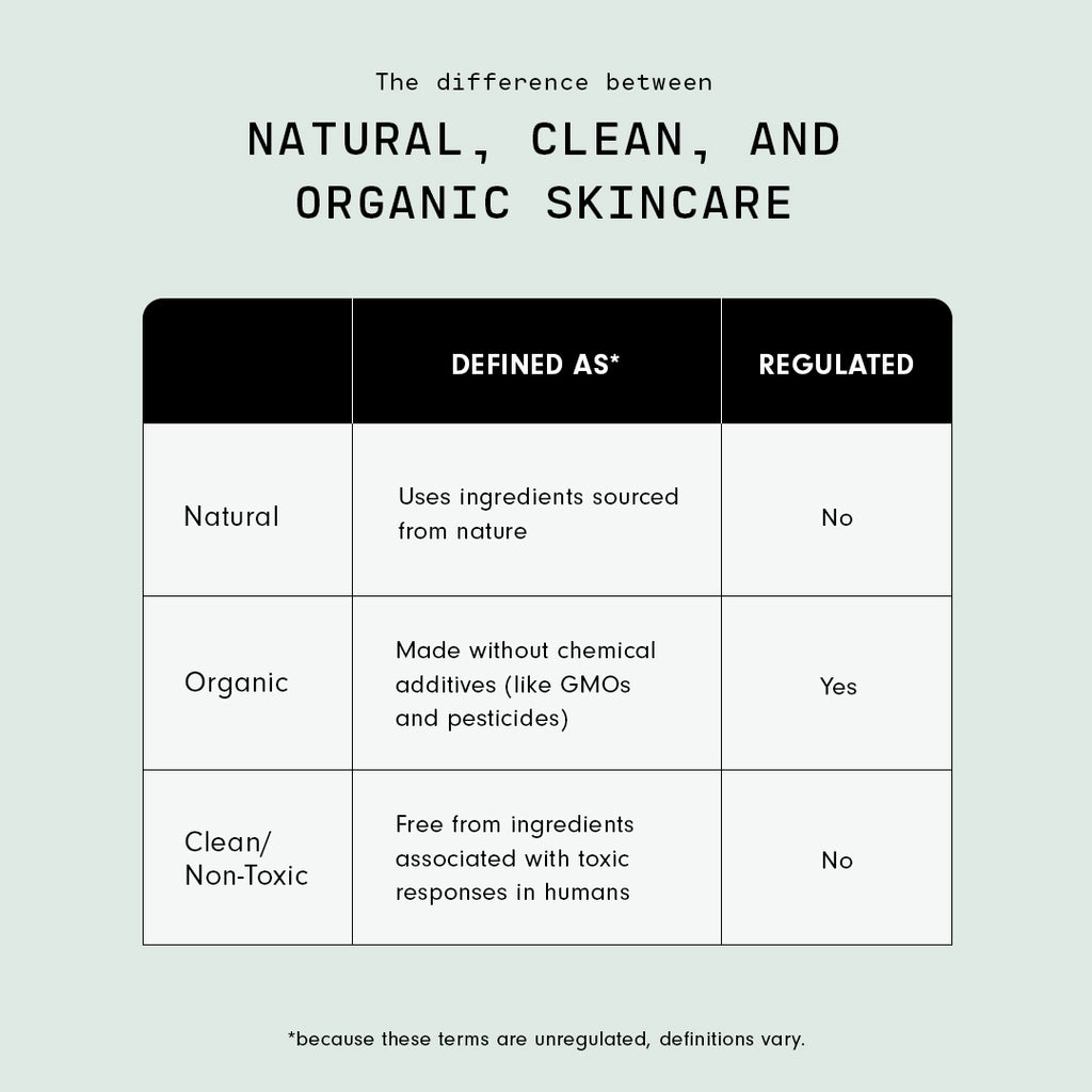 Clean Beauty: The Rise Of Organic And Natural Skin Care