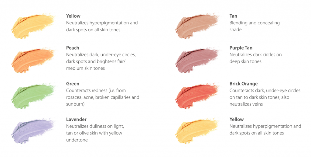 Color Correcting 101: Neutralizing Imperfections Like A Pro