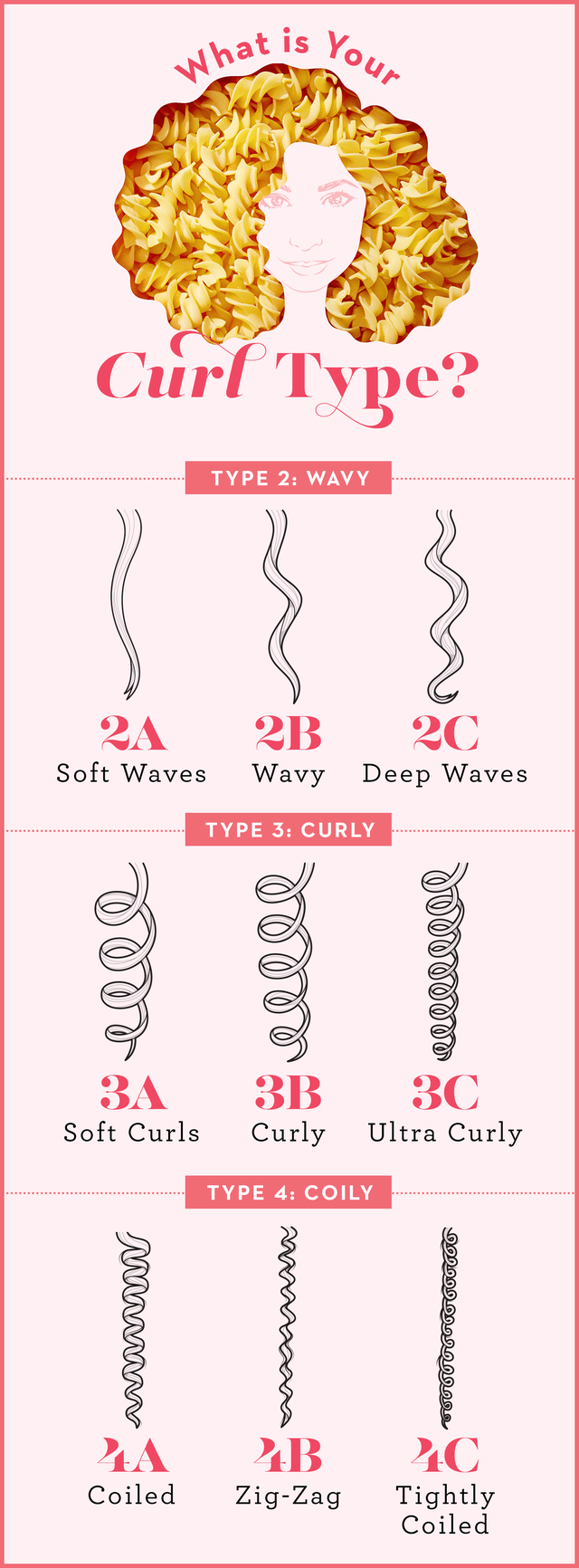 Crafting Perfect Waves For Different Hair Types | Stylish.ae