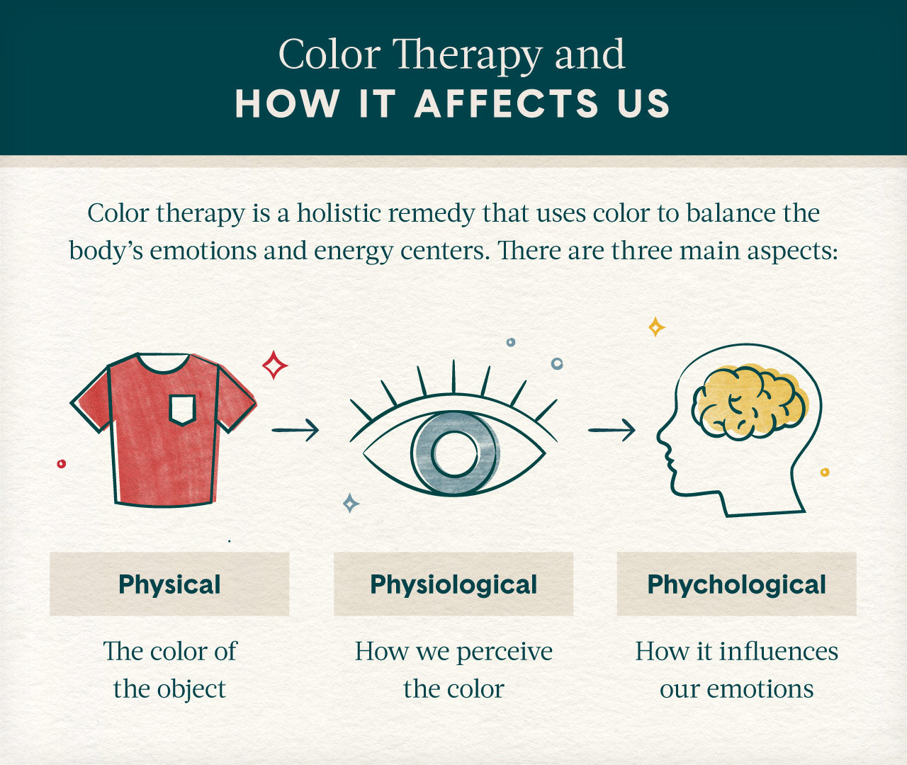 Elevate Your Mood: How Color Choices In Fashion Impact Our Emotions – Stylish.ae Insights