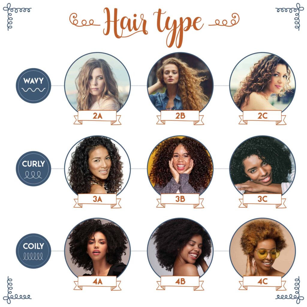 From 1A To 4C: Decoding The Hair Type Subcategories