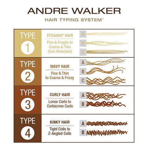 From 1A To 4C: Decoding The Hair Type Subcategories