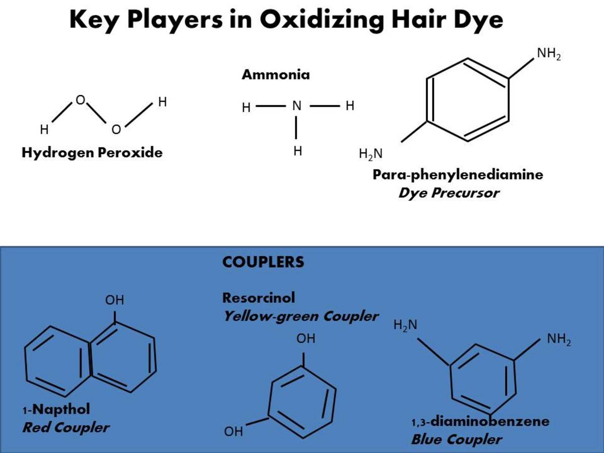 Hair Color Chemistry: Understanding Dyes, Developers, And More