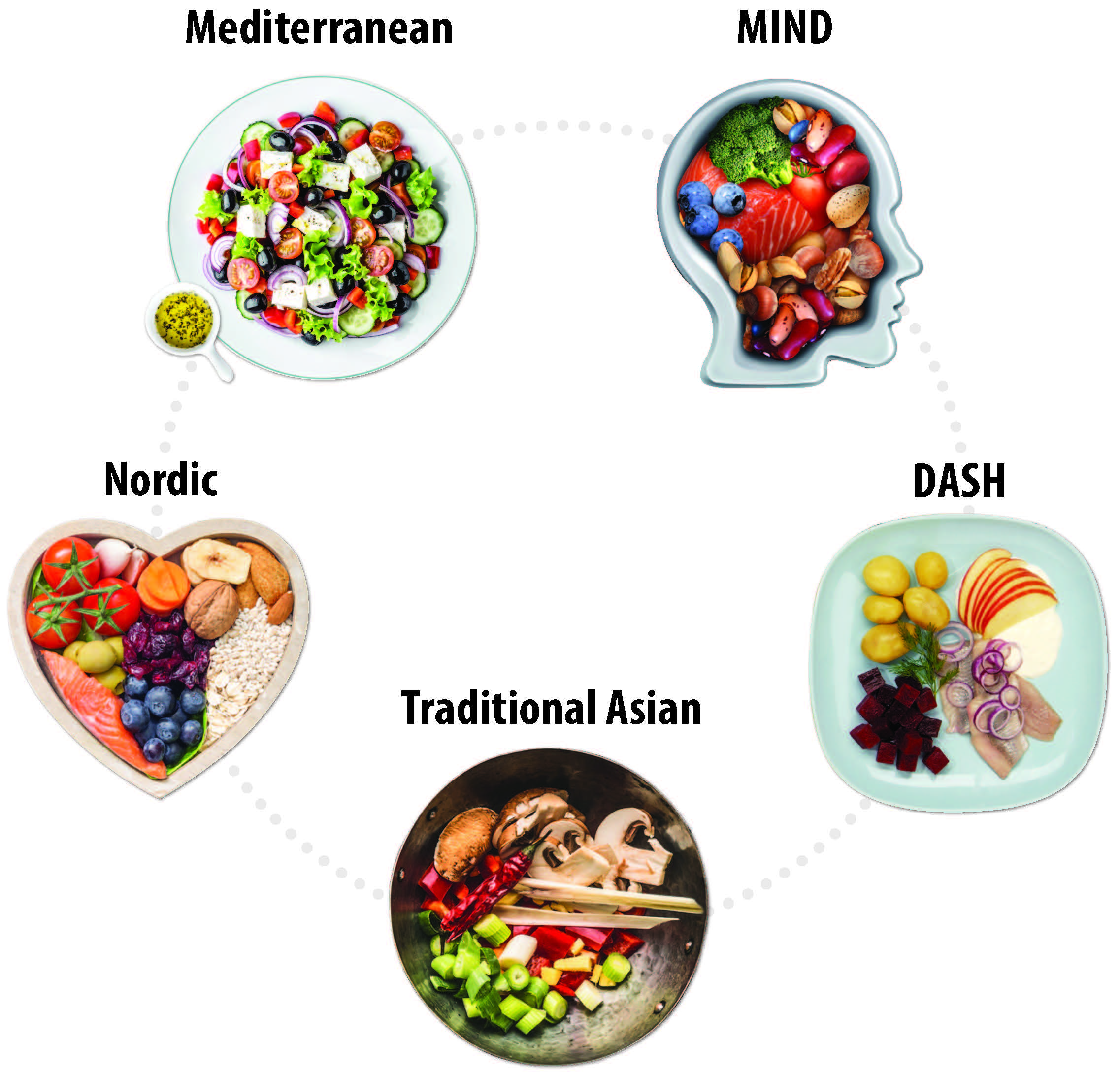 How Diet Affects Different Skin Types: Stylish.ae’s Nutritional Guide