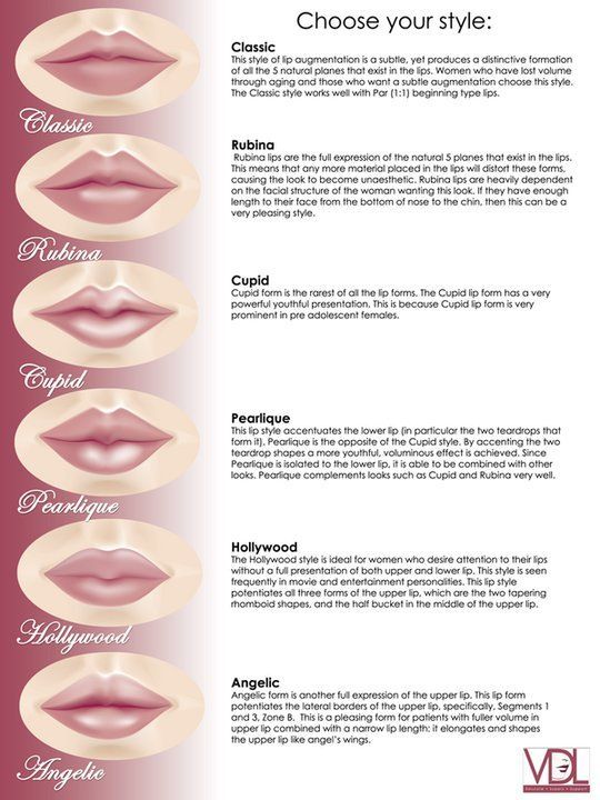 Lip Enhancements: Craft The Perfect Pout To Match Your Personality