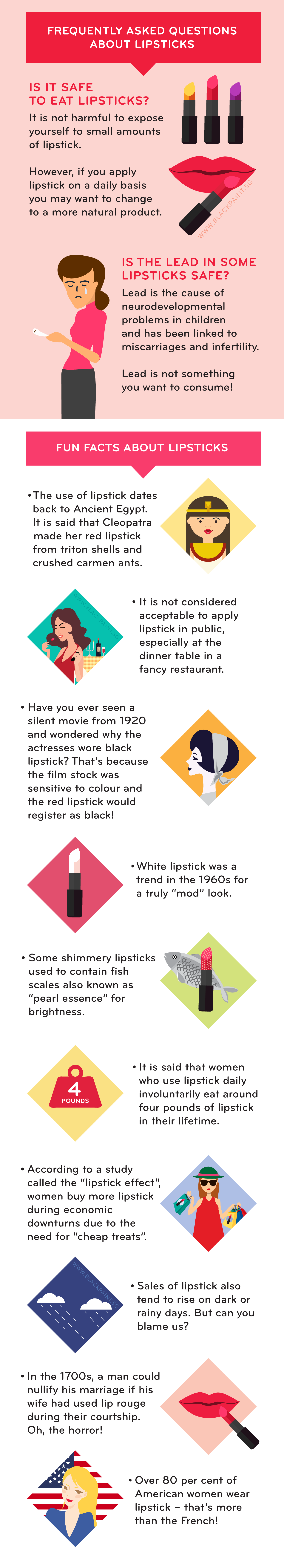 Lipstick Ingredients: What To Look For And What To Avoid