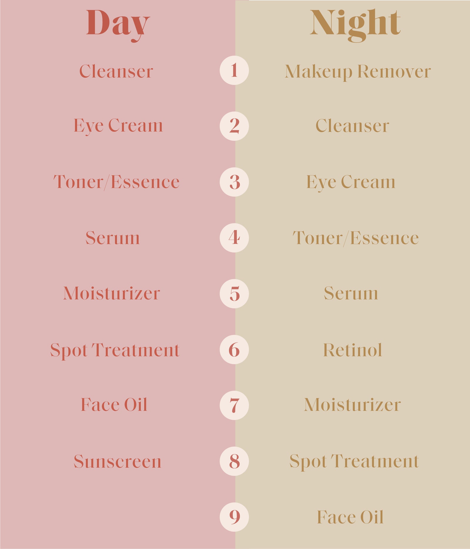 Nighttime Nuances: Evening Skincare Routines For Every Skin Type By Stylish.ae