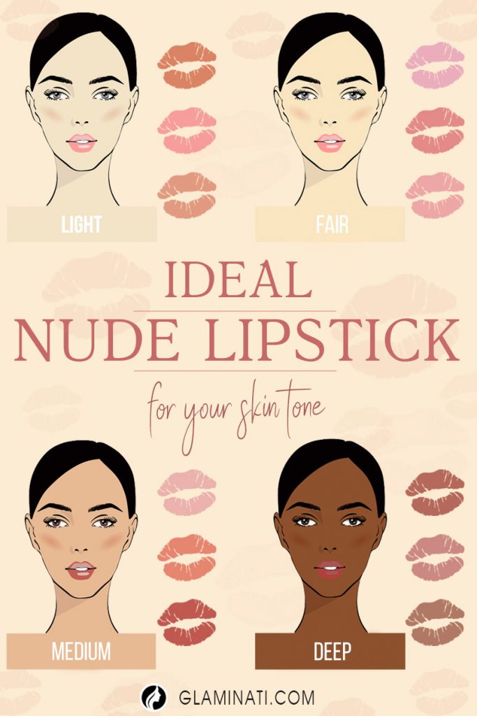 Nude Lips: The Stylish.ae Guide To Finding Your Perfect Shade