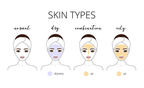 Oily, Dry, Or Combo? Stylish.ae’s Deep Dive Into The World Of Skin Types