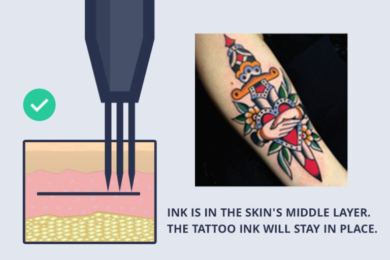 Tattooing 101: Choosing The Right Ink For Your Skin