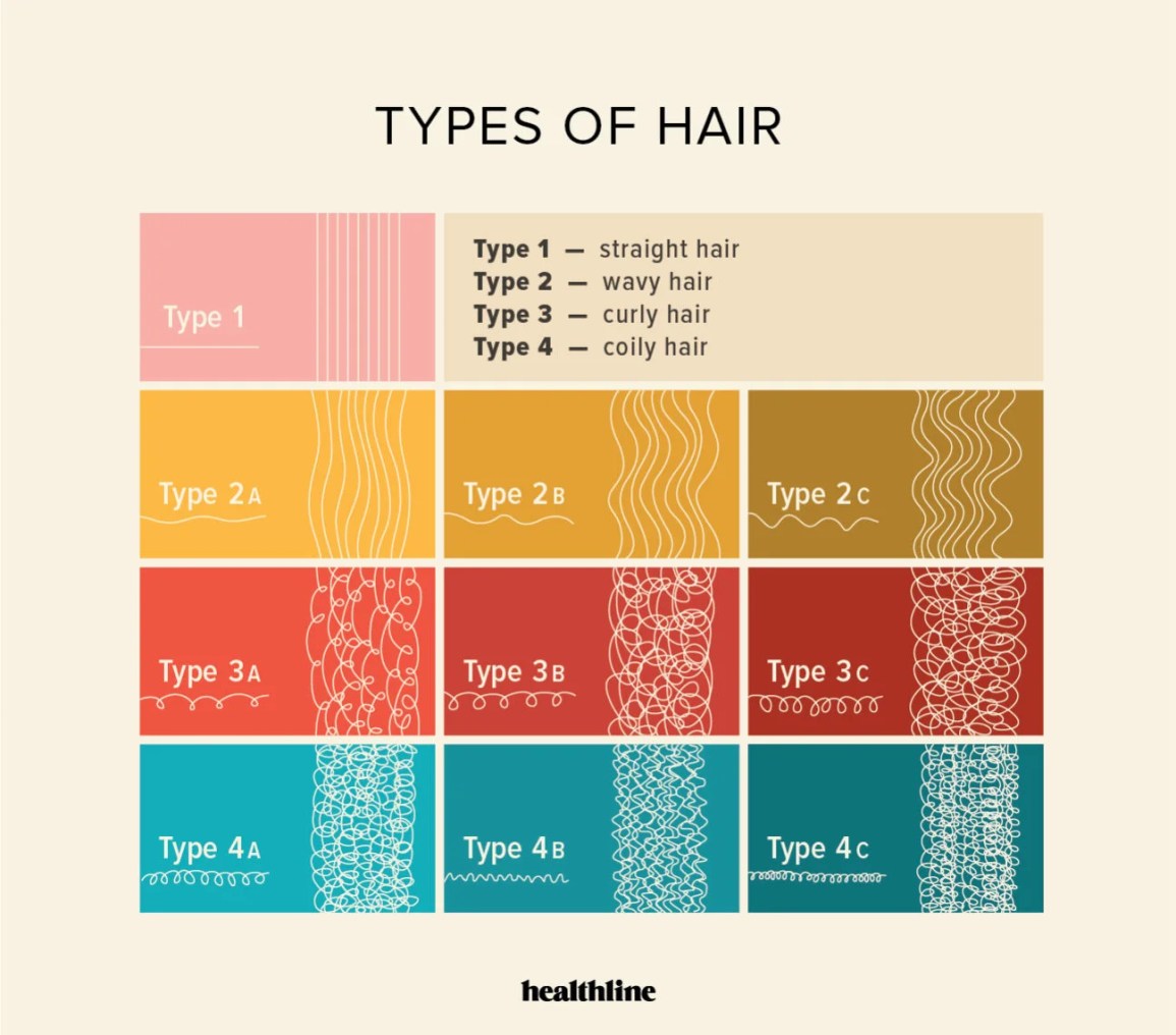 The Science Behind Hair Types: Why Your Locks Behave The Way They Do