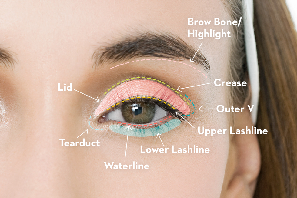 The Ultimate Guide To Waterproof Eye Makeup