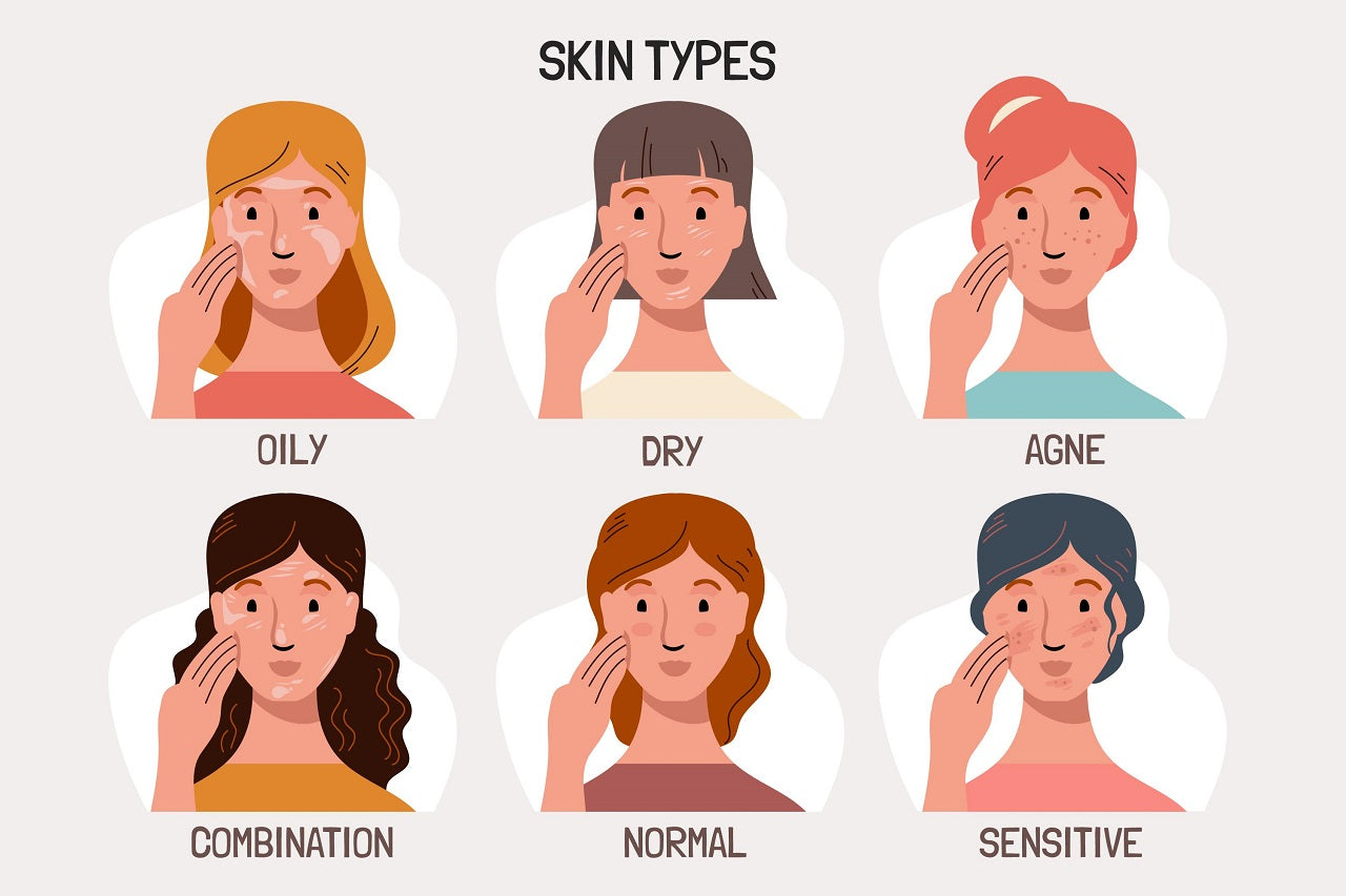 Understanding Skin Elasticity Across Different Skin Types