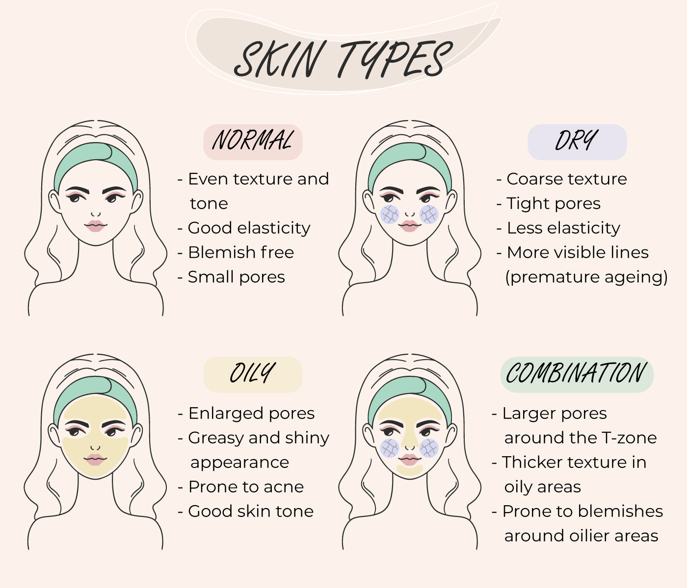 Understanding Skin Elasticity Across Different Skin Types