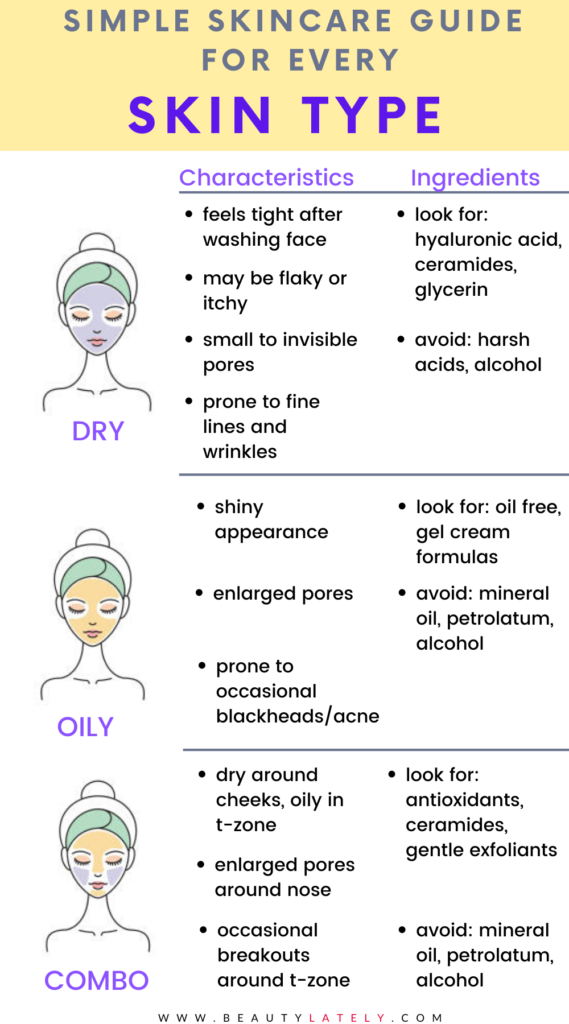 Understanding Your Skin: The Stylish.ae Guide To Skin Typing