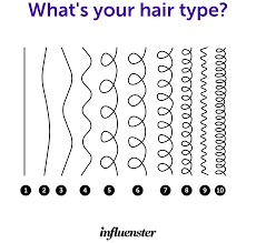 Unlocking The Secrets Of Your Hair Type: A Comprehensive Guide