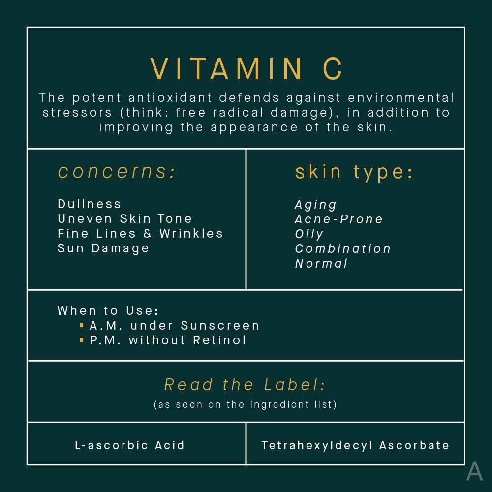Vitamin Value: Which Vitamins Suit Your Skin Type Best?