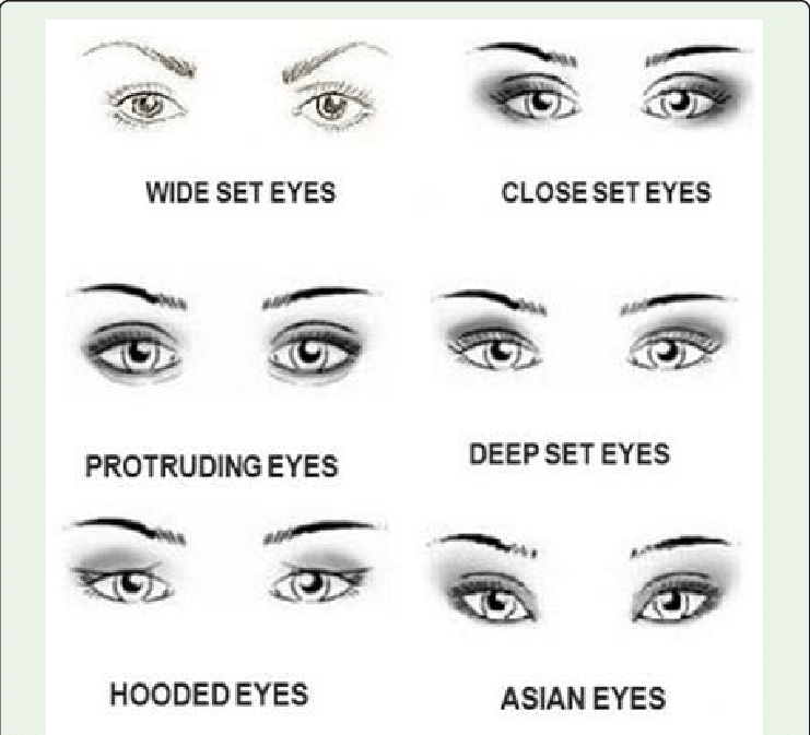 eye types