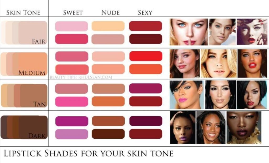 Choosing The Right Lip Shade For Your Skin Tone