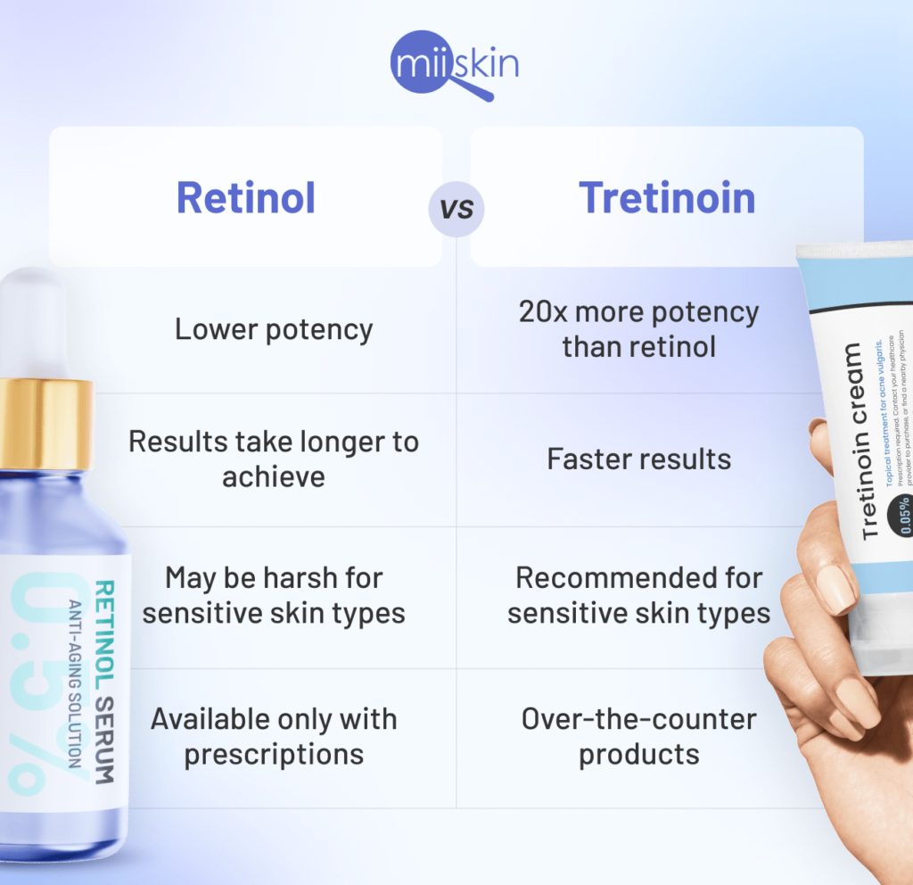 Retinol Recommendations: Using Retinoids For Your Skin Type