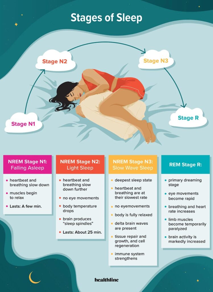 Skin And Sleep: How Different Types Benefit From Rest