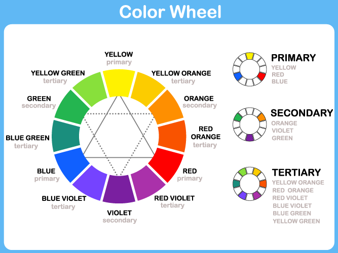 Stylish.ae’s Color Wheel: Choosing Complementary Hair And Makeup Shades