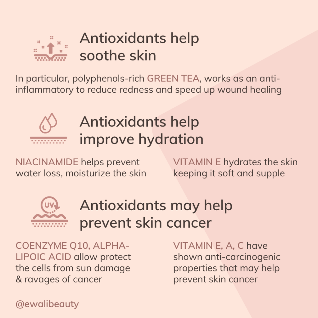 The Benefits Of Antioxidants In Modern Skin Care