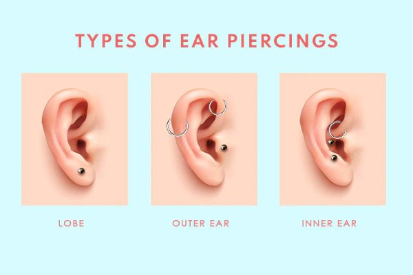 What To Expect: The First Month After Getting Pierced At Stylish.ae