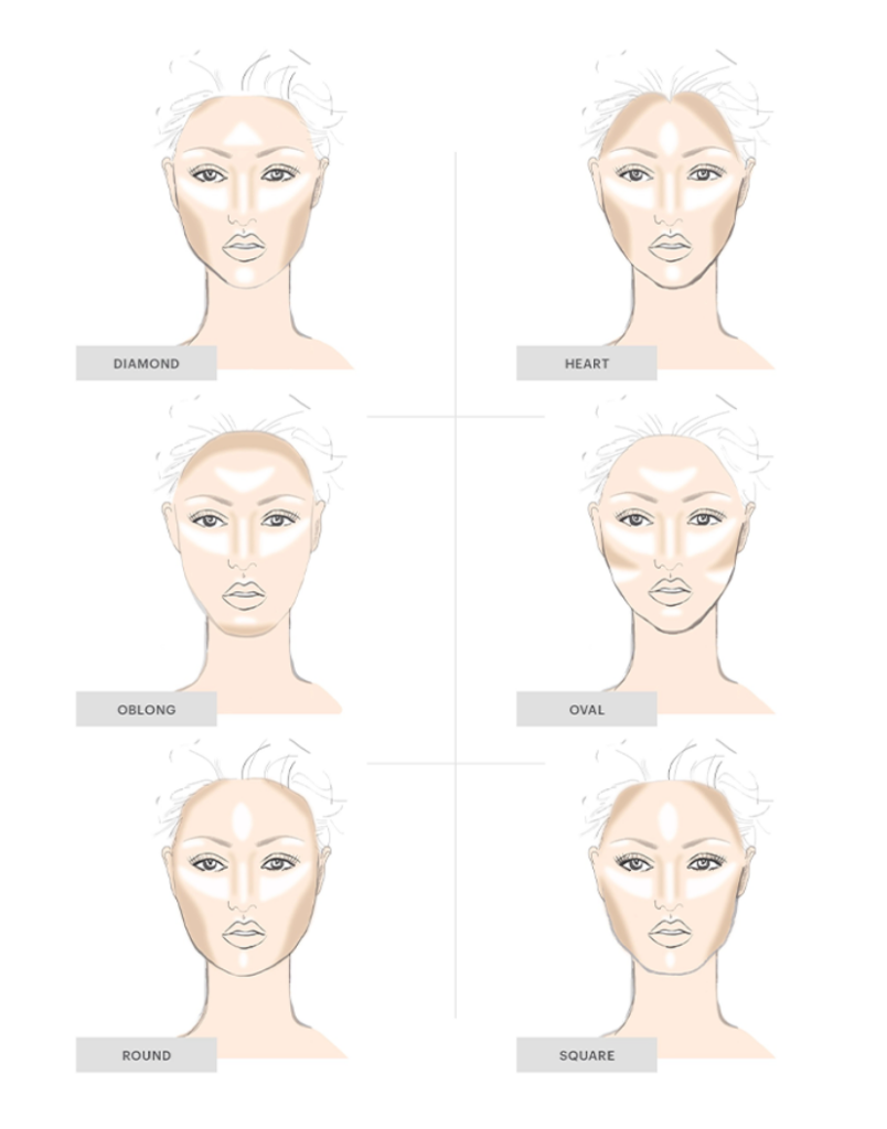 Strobing According to Your Face Shape