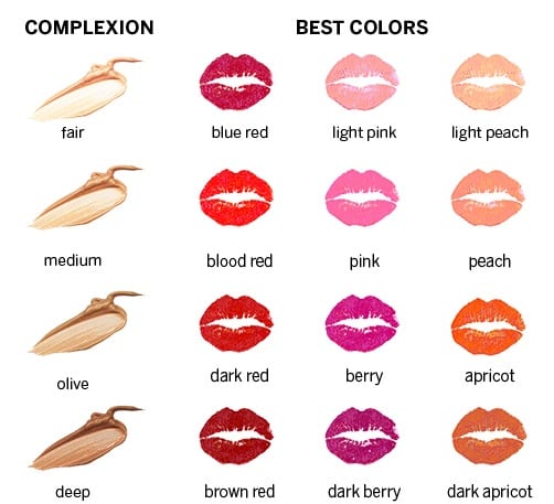 Matching Lipstick with Your Skin Tone