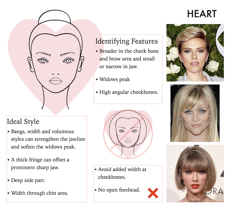 Making A Mark: Signature Haircuts For Heart-shaped Faces