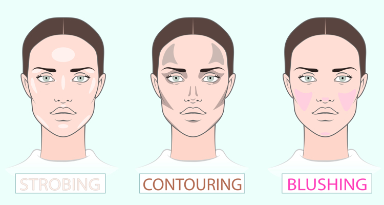 Difference between Strobing and Contouring