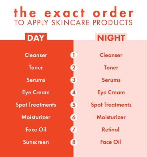 The Best Time To Apply Your Skin Care Products