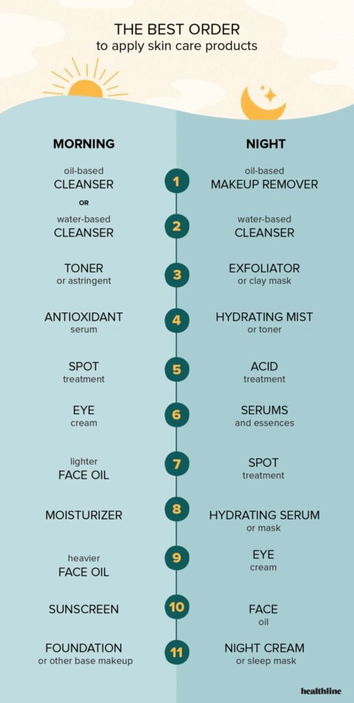 The Best Time To Apply Your Skin Care Products
