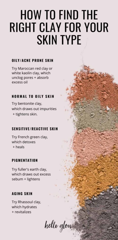 Unmasking Clay: The Different Types And Their Benefits